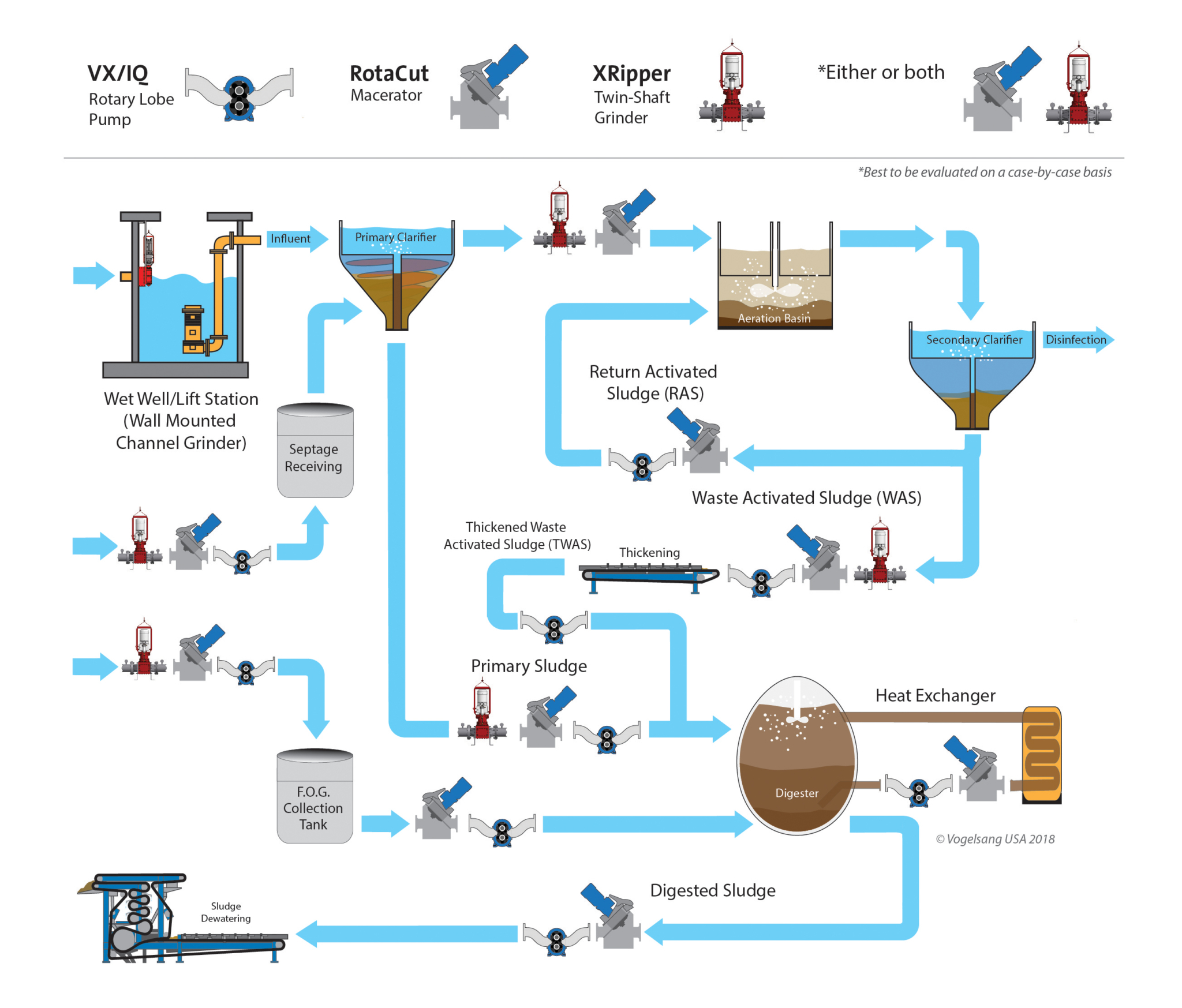 Wastewater Treatment Plant Schematic