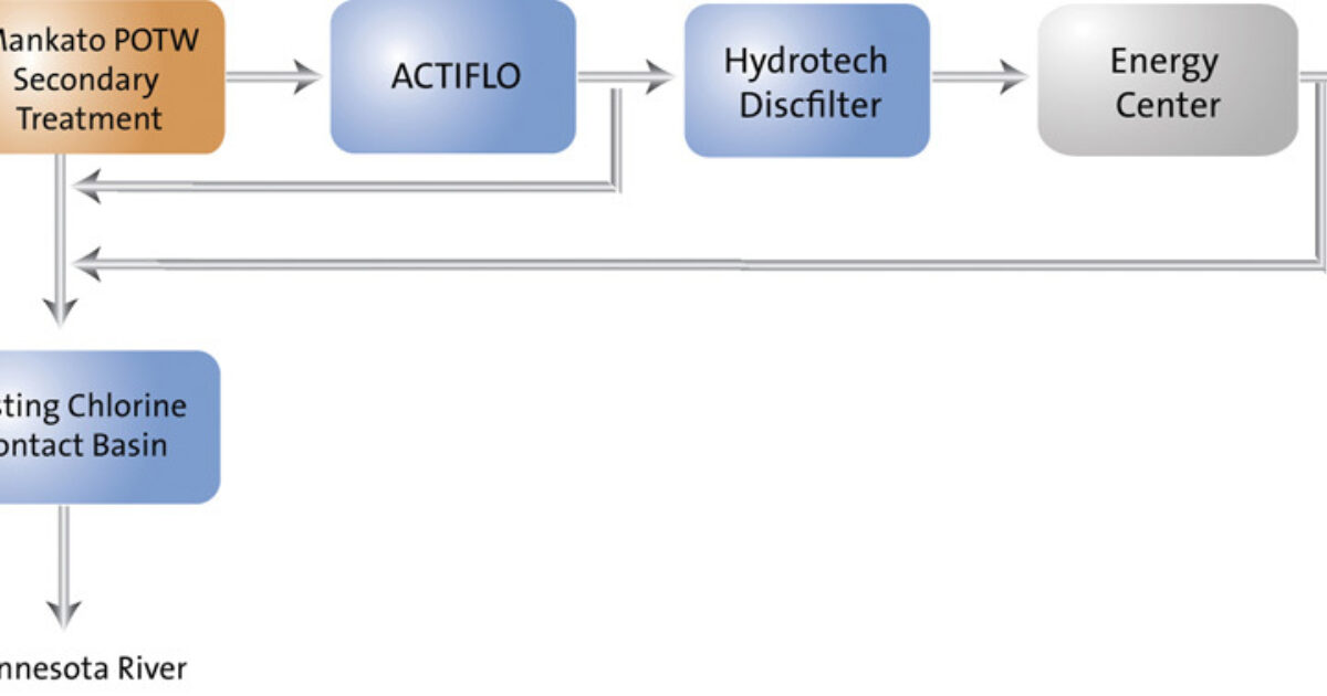 Resource Center  American Hydrotech, Inc.